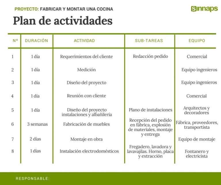 Plan de actividades en 8 pasos. Crea tu plan gratis | Sinnaps