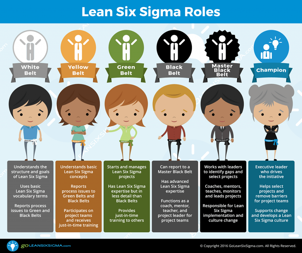 Lean Six Sigma: ¿qué es y cómo aplicarlo? | Sinnaps