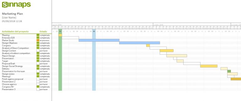 WBS Gantt Chart: The Solution For Easy Project Management | Sinnaps