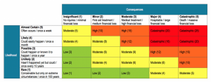 Project Risk Analysis Example | Sinnaps - Cloud Project Management