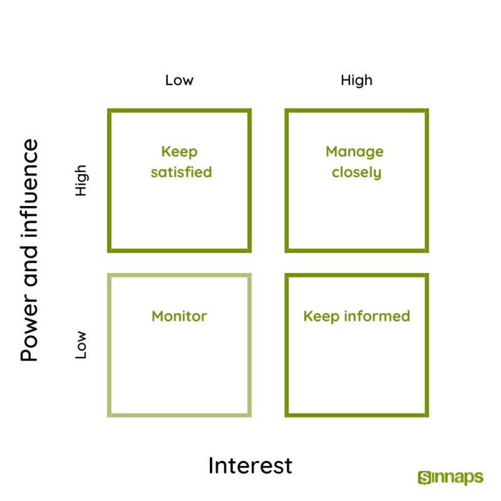 Stakeholder Mapping: Improve The Decision-Making | Sinnaps