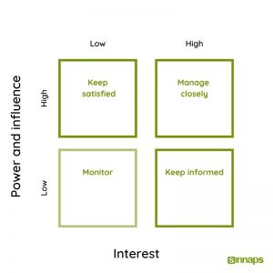 What is Stakeholder Engagement? - Online Project Management