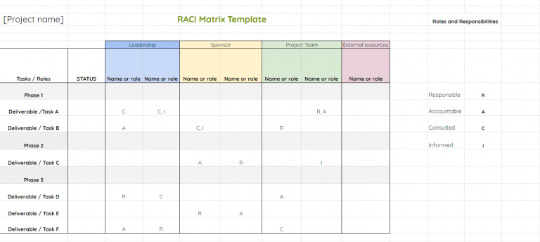 Raci Matrix Template 